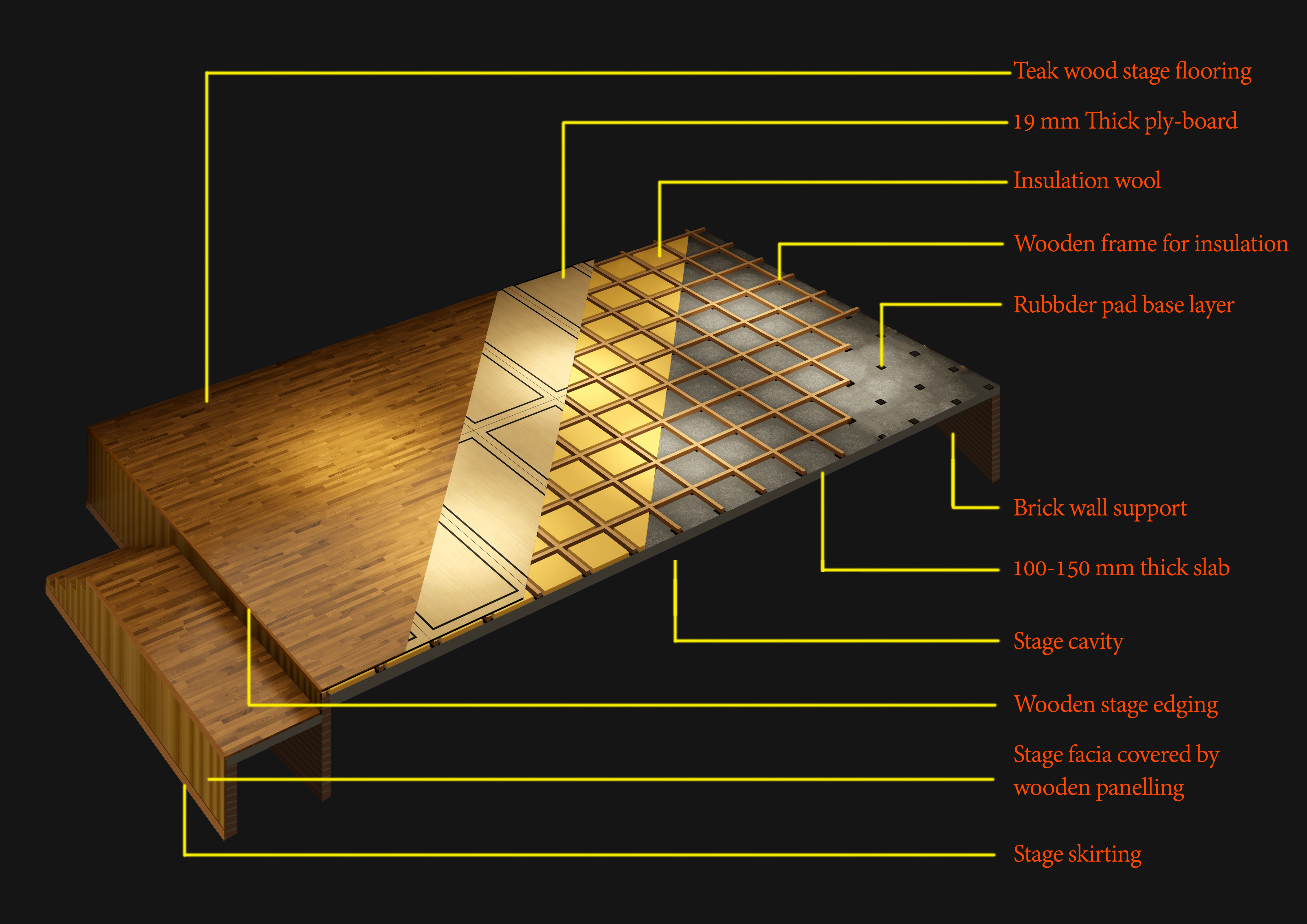 Stage Flooring Section